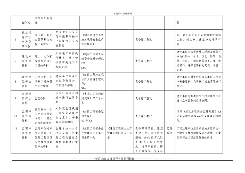 建设工程施工安全行为规范及处理_第2页
