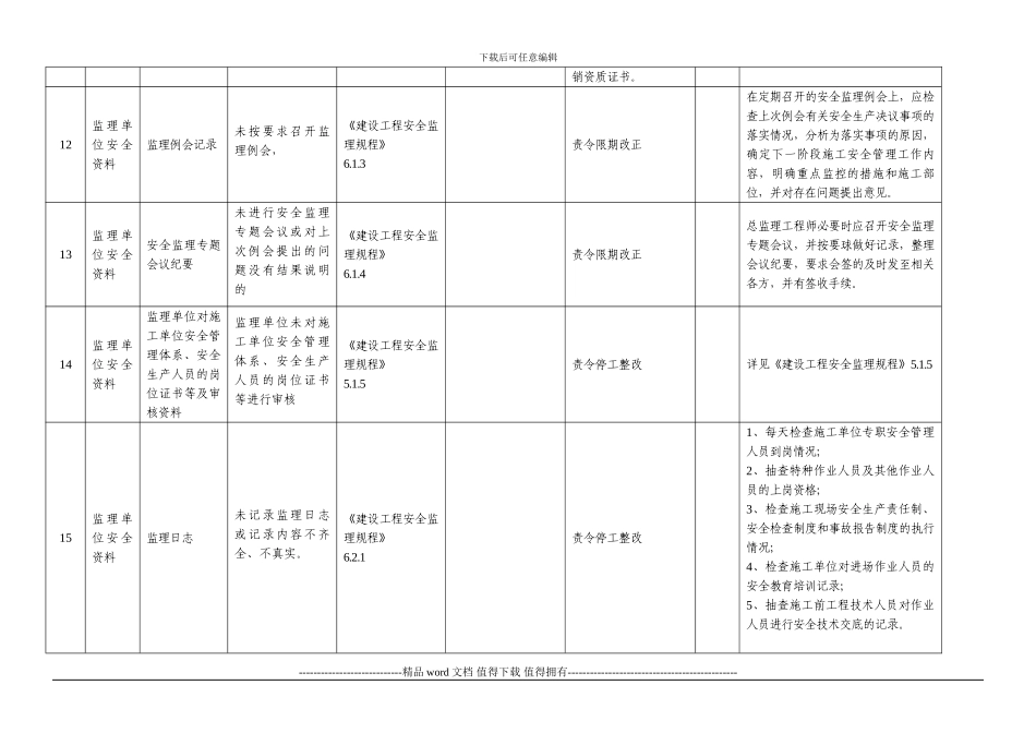 建设工程施工安全行为规范及处理_第3页