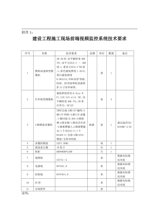 建设工程施工现场前端视频监控系统安装使用费说明