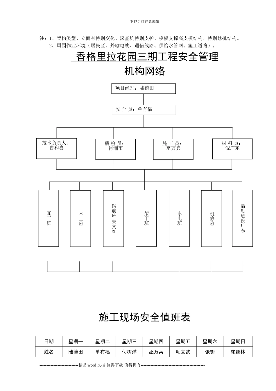 建设工程施工现场安全管理台账_第3页