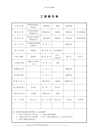 建设工程施工现场安全管理台账