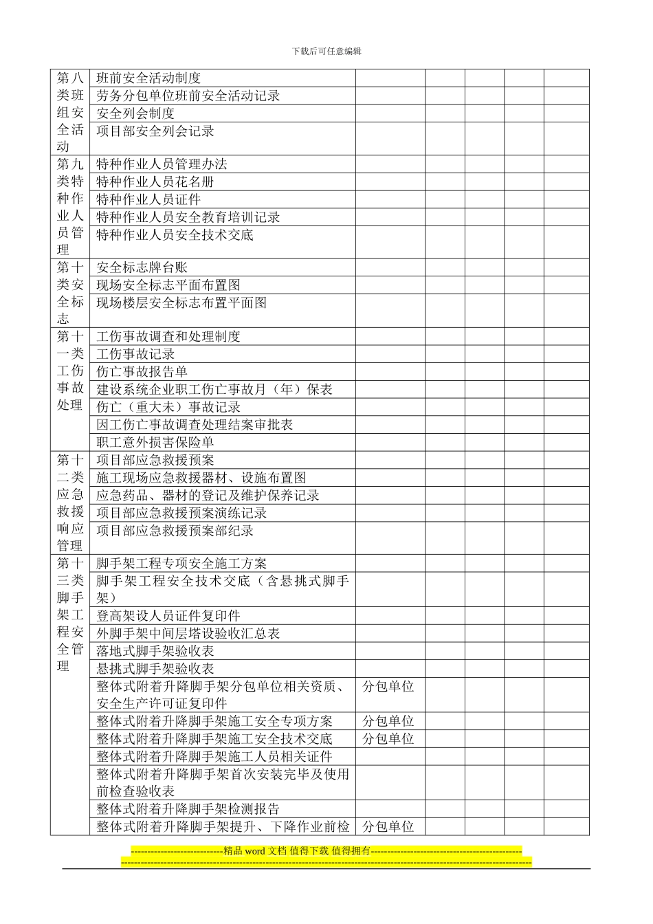 建设工程施工现场安全资料分类表_第3页