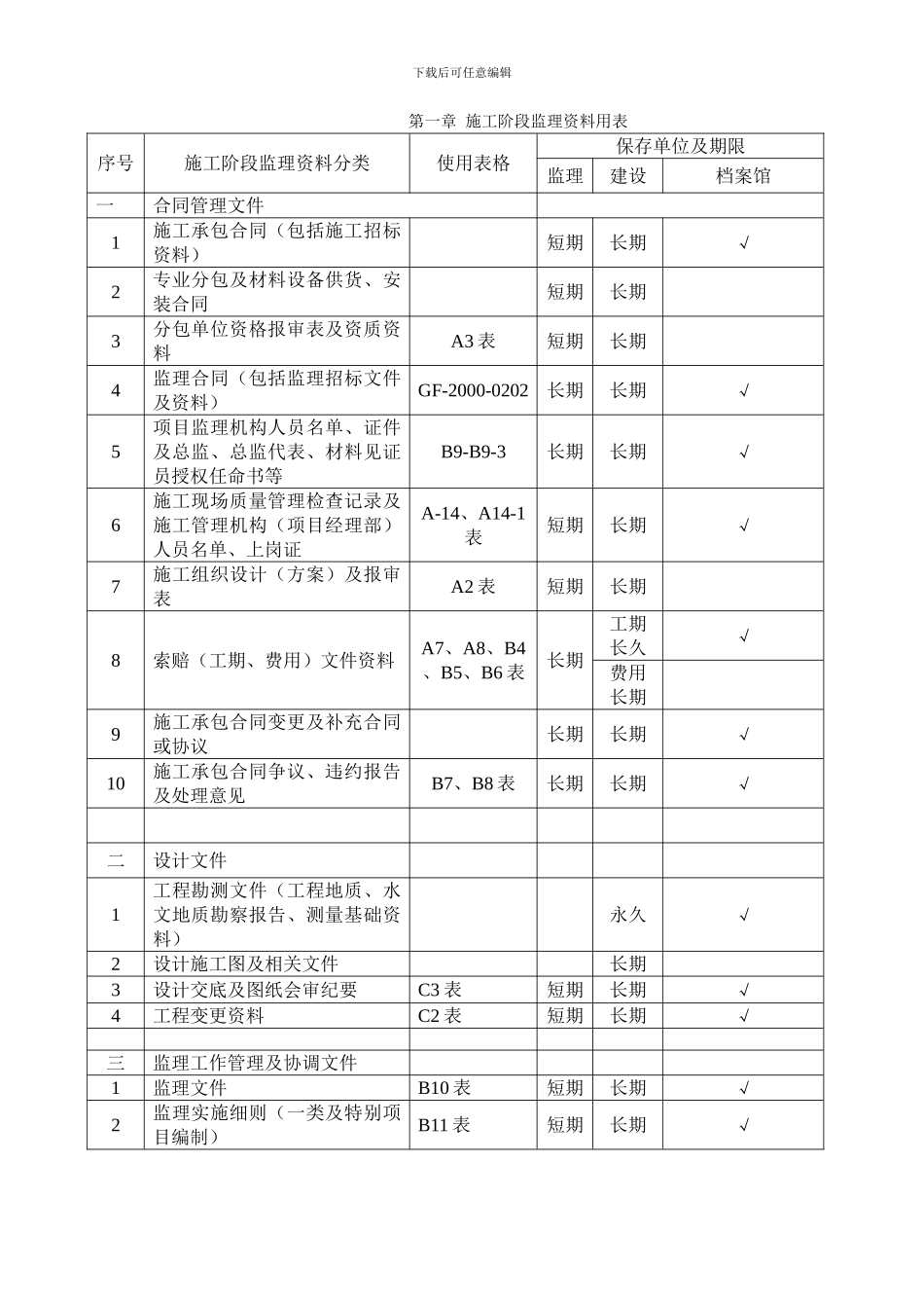 建设工程施工阶段监理资料目录及用表_第3页