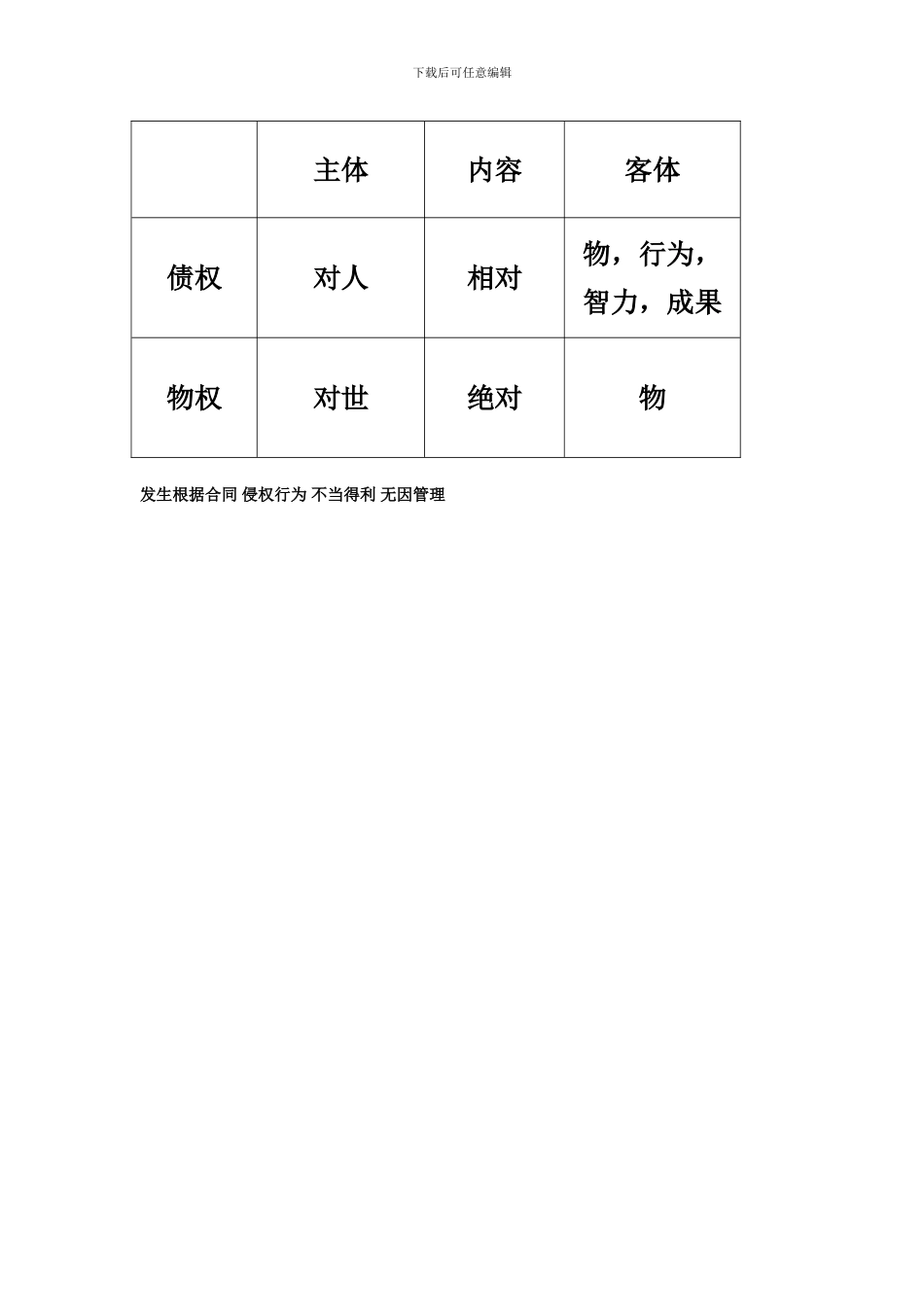 建设工程法律关系_第2页