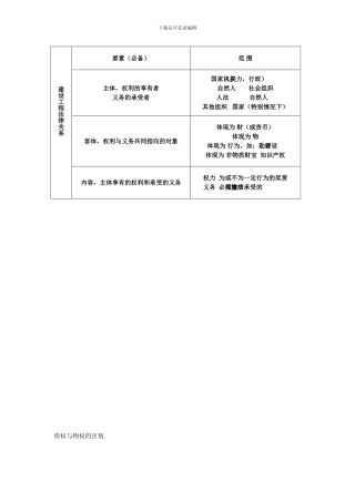 建设工程法律关系