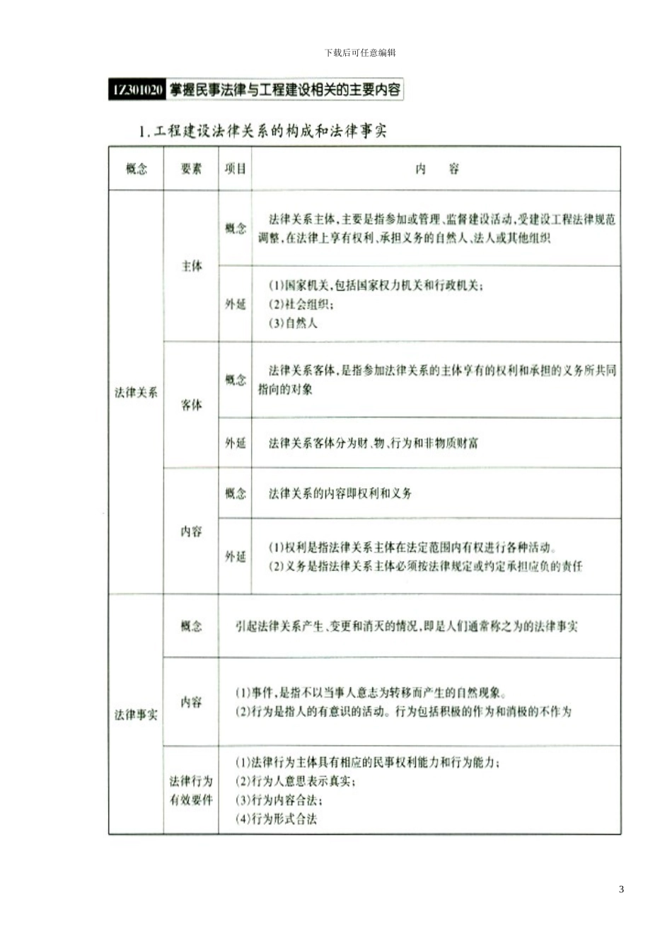 建设工程法规及相关知识第1讲建设工程法律制度_第3页