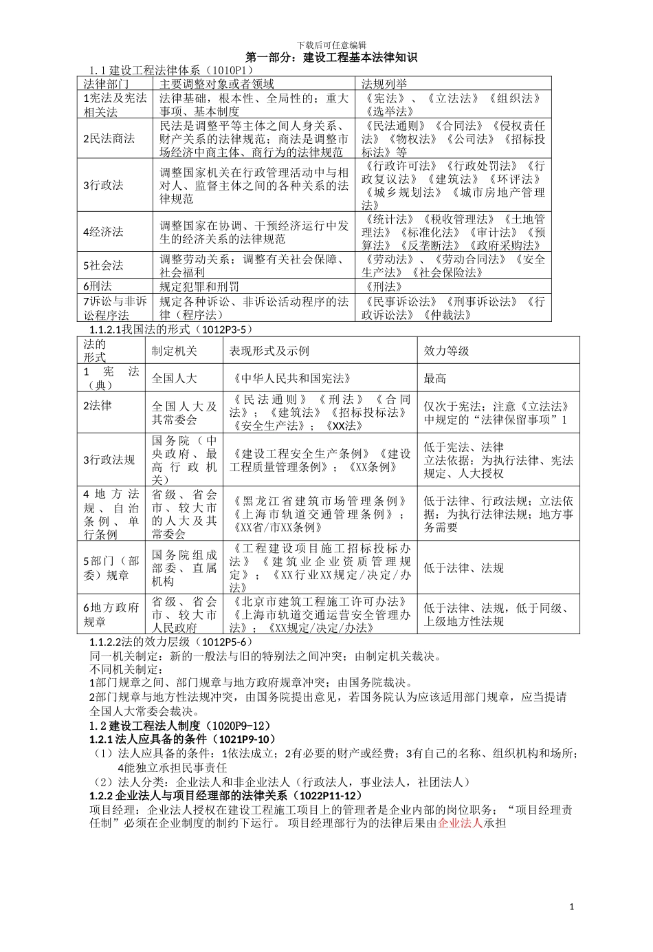 建设工程法规总结2024_第1页