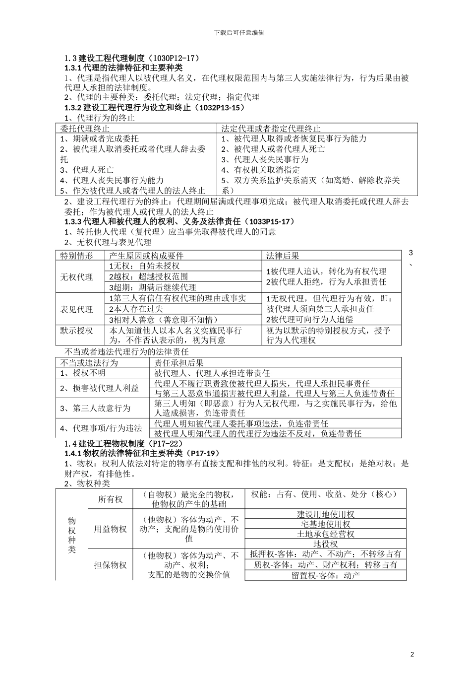 建设工程法规总结2024_第2页