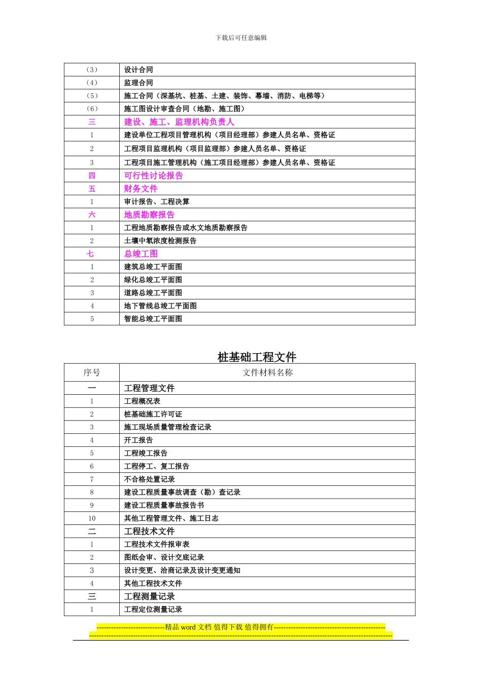建设工程竣工档案归档内容及排列顺序_第2页