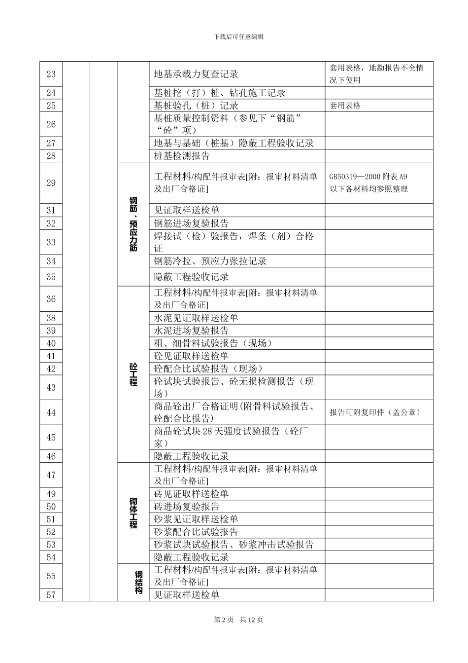 建设工程竣工资料整理要求_第2页