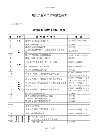 建设工程竣工资料整理要求