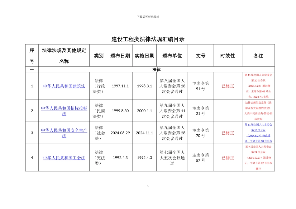 建设工程类法律统计_第1页