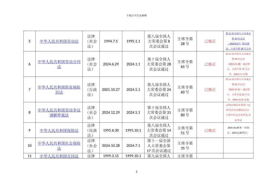 建设工程类法律统计_第2页