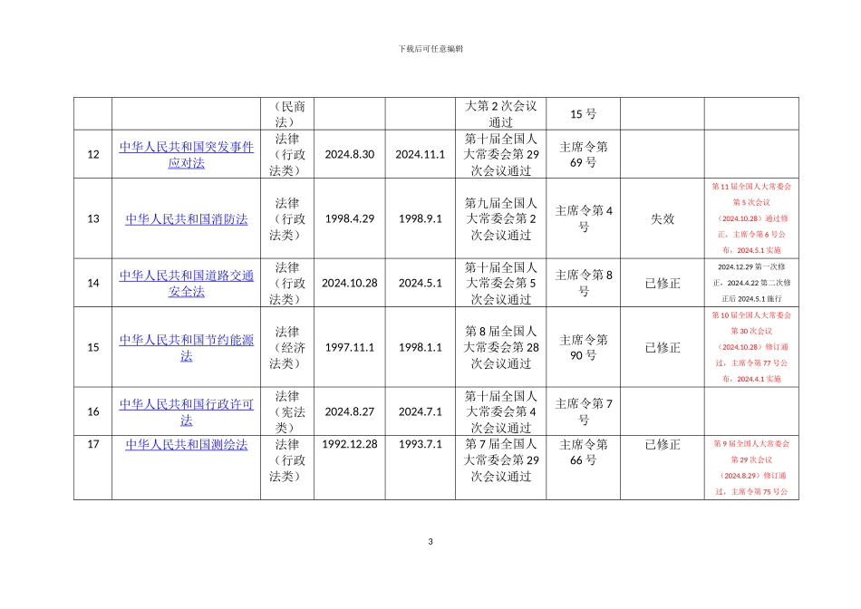 建设工程类法律统计_第3页