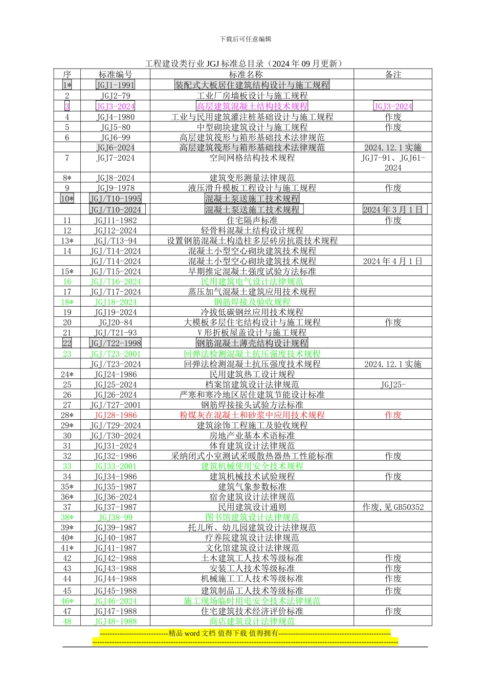 建设工程行业JGJ标准总目录_第1页