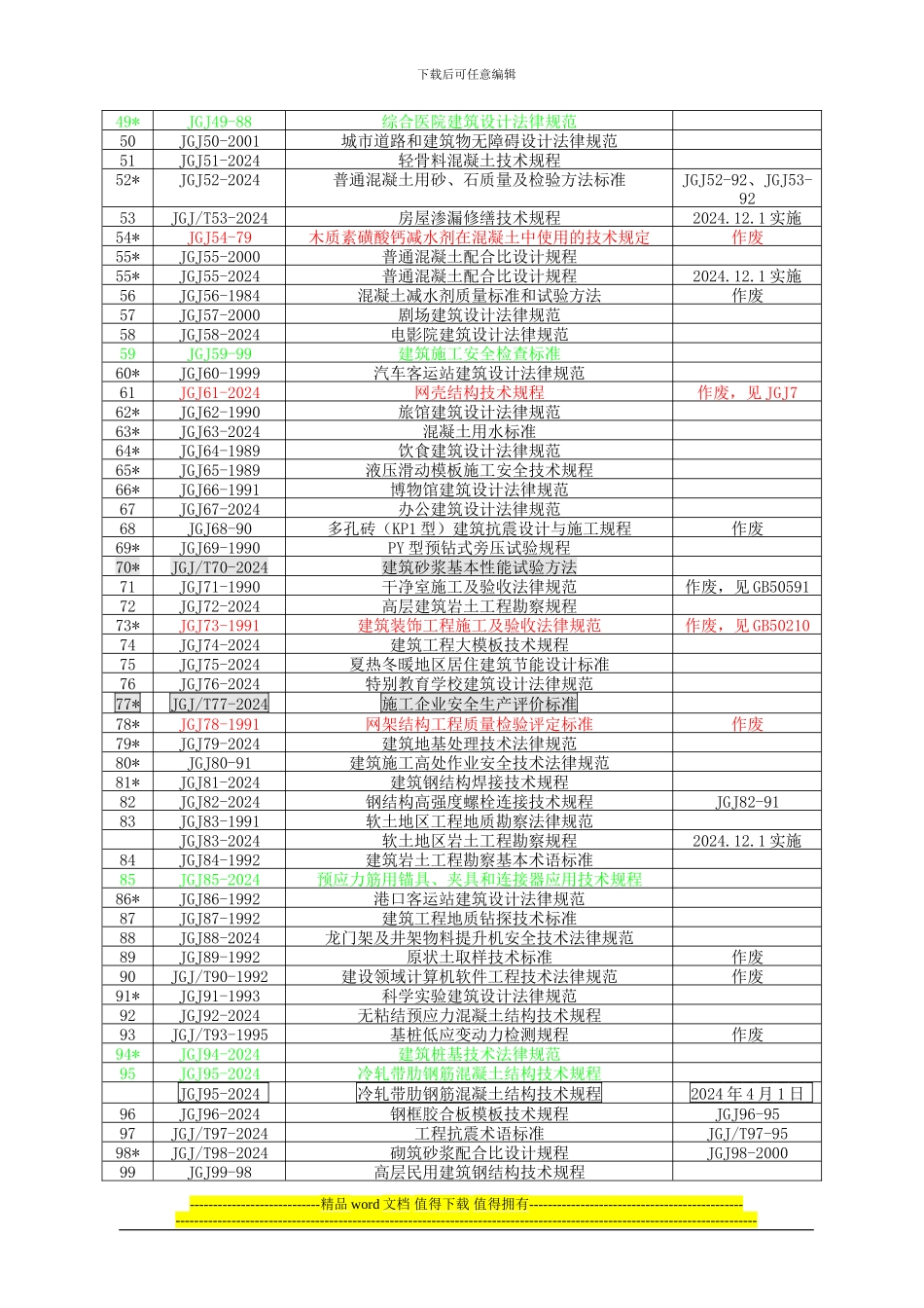 建设工程行业JGJ标准总目录_第2页