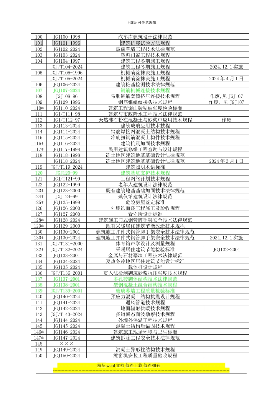 建设工程行业JGJ标准总目录_第3页