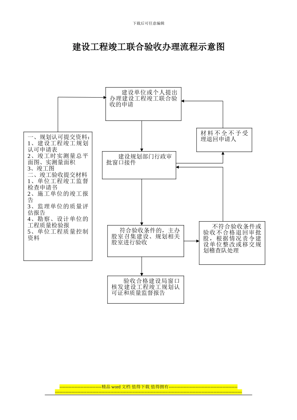 建设工程规划许可证办理流程示意图_第2页