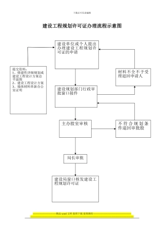 建设工程规划许可证办理流程示意图