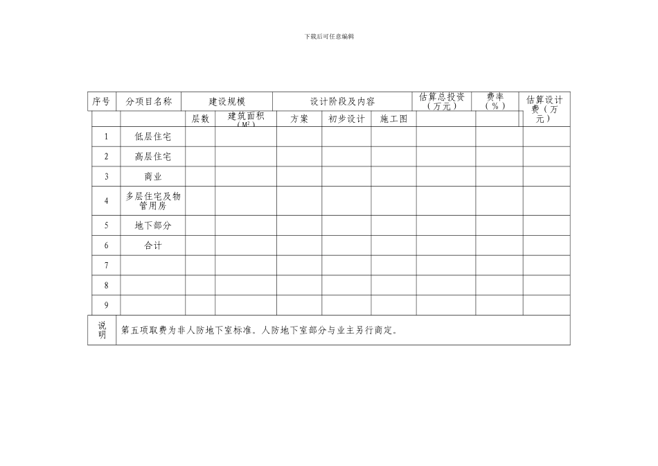 建设工程设计合同[1]_第3页