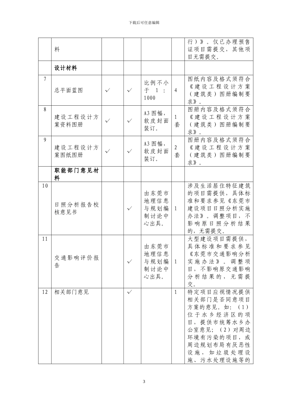 建设工程设计方案审查办事指南_第3页