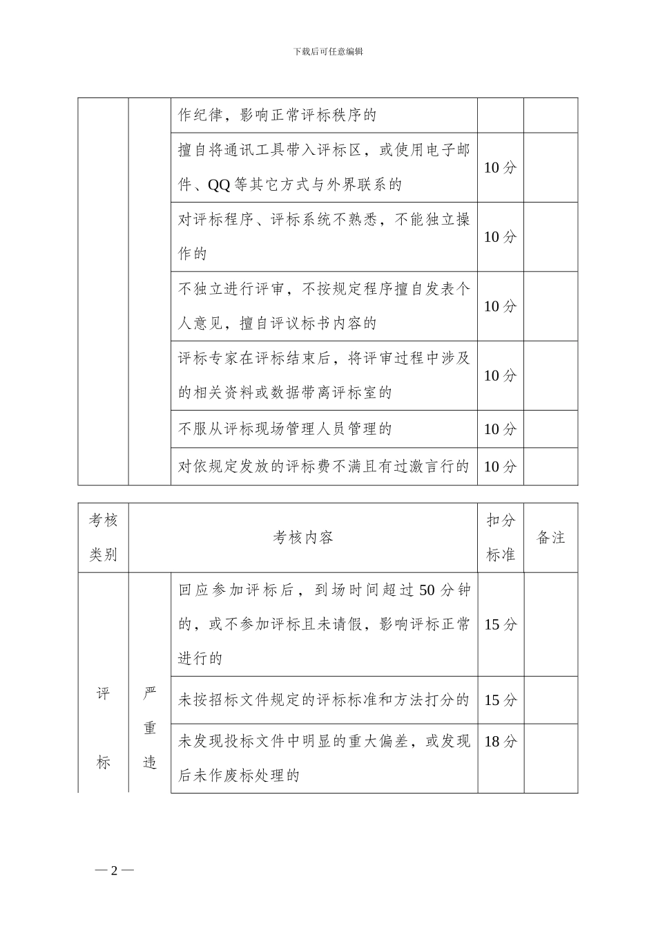 建设工程评标专家日常考核标准_第2页
