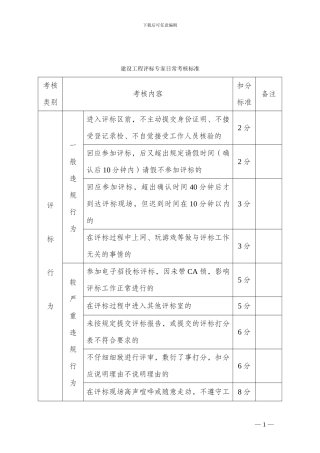 建设工程评标专家日常考核标准