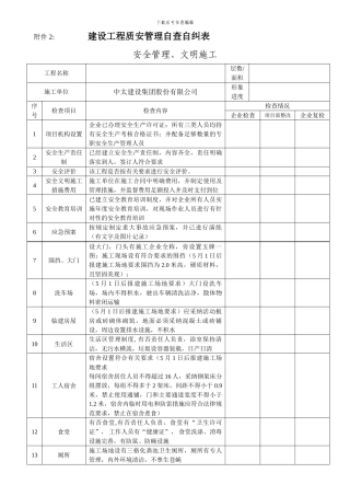 建设工程质量安全管理自查自纠表
