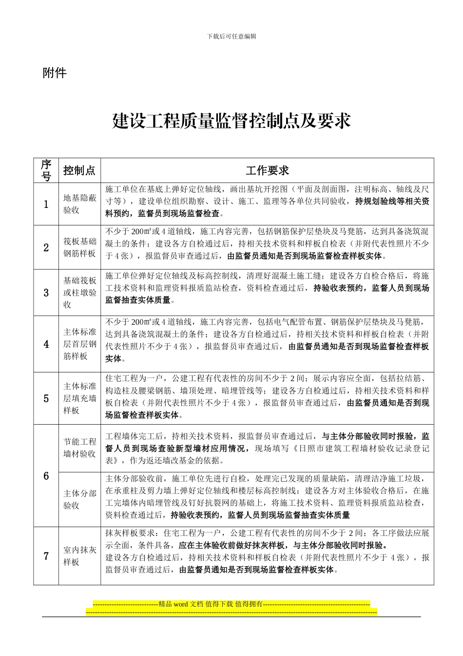 建设工程质量监督控制点及要求_第1页