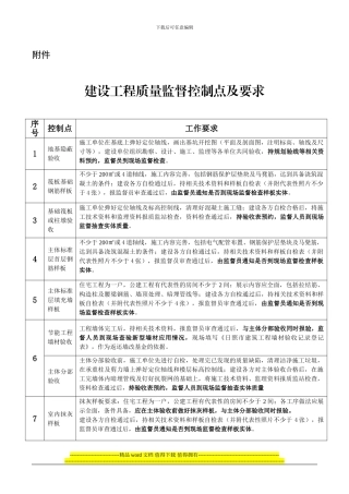 建设工程质量监督控制点及要求