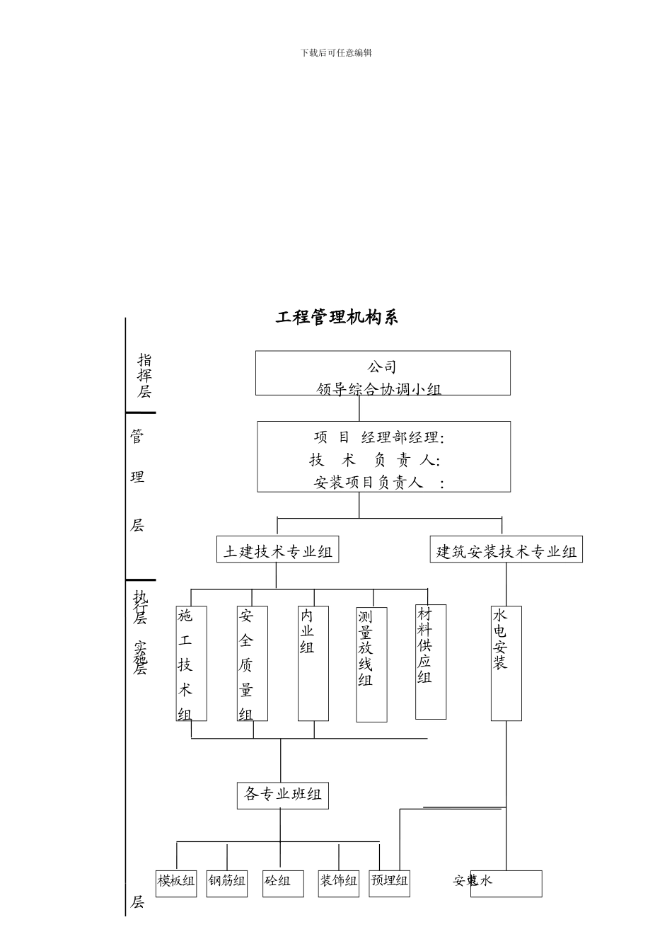 建设工程质量管理体系_第3页