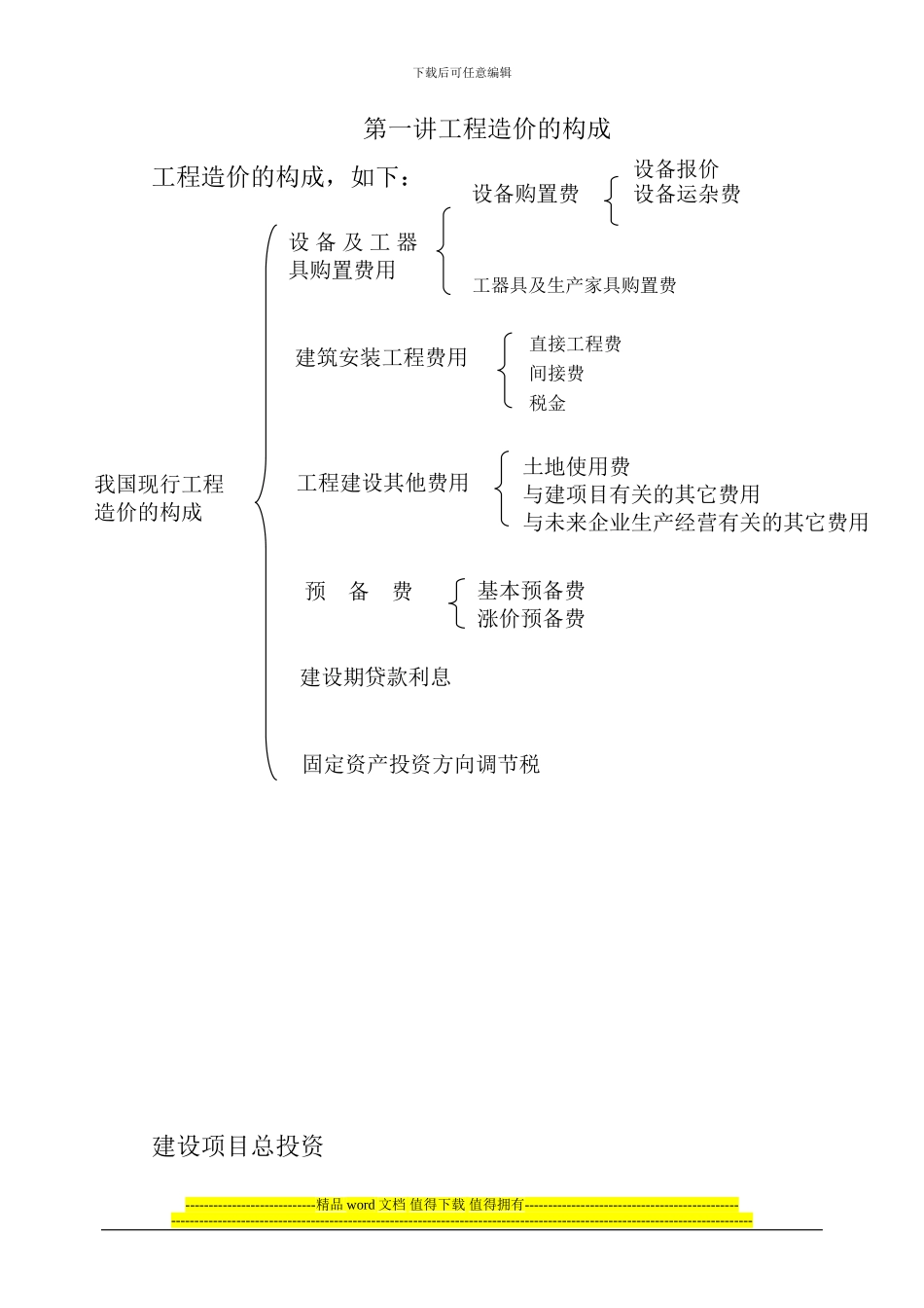 建设工程造价构成_第2页