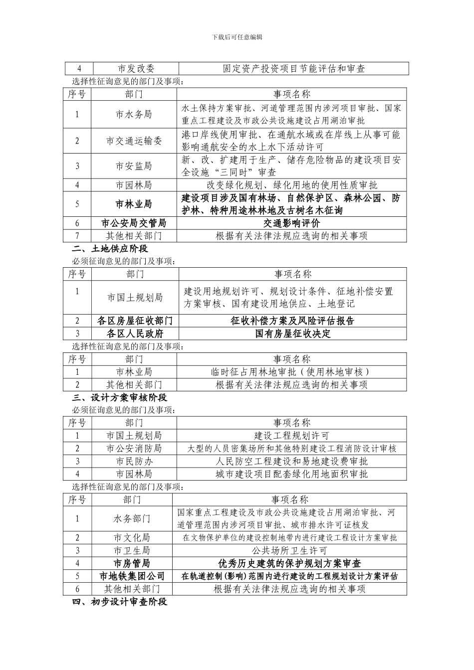 建设工程项目审批流程优化方案涉及部门及事项表_第2页