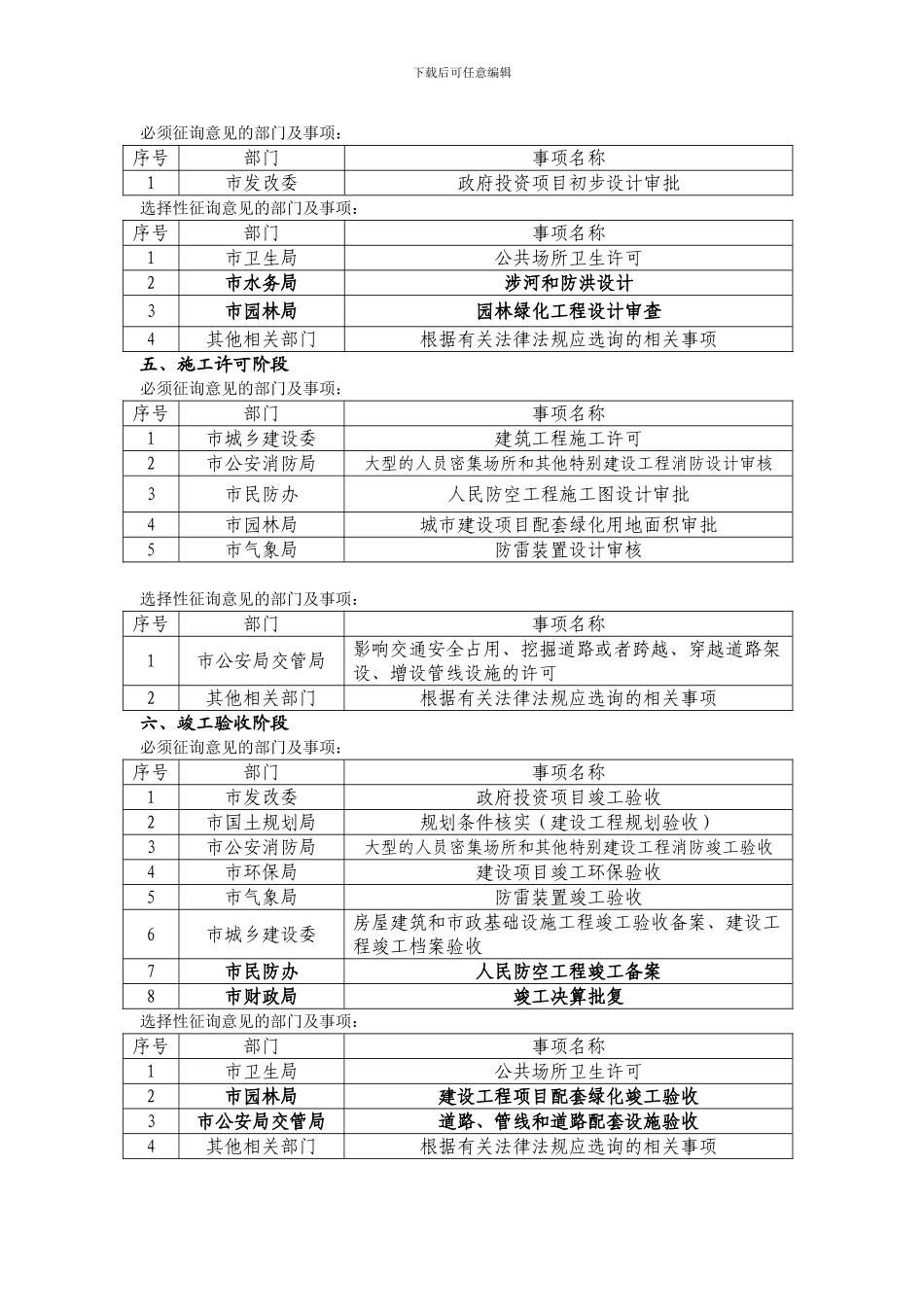 建设工程项目审批流程优化方案涉及部门及事项表_第3页