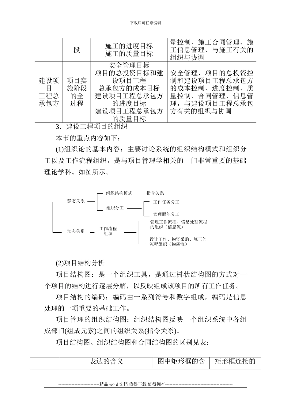 建设工程项目的组织与管理_第2页