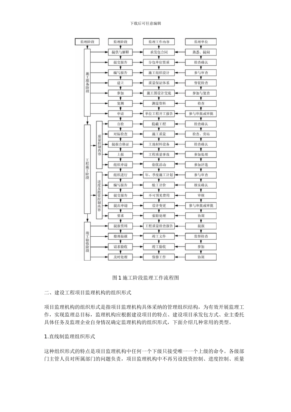 建设工程项目监理机构_第3页