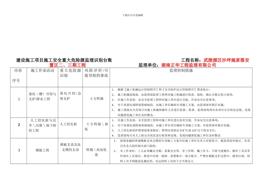 建设施工项目施工安全重大危险源监理识别台账_第2页