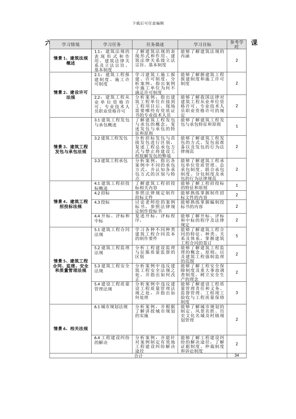 建设法规课程标准_第3页