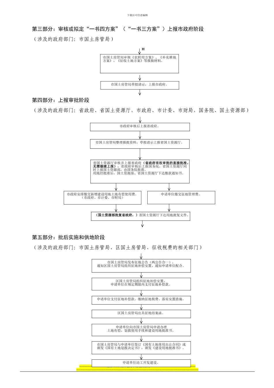 建设项目用地报批和批后实施工作流程_第3页