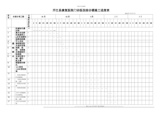 开江县康复医院门诊医技综合楼施工进度表
