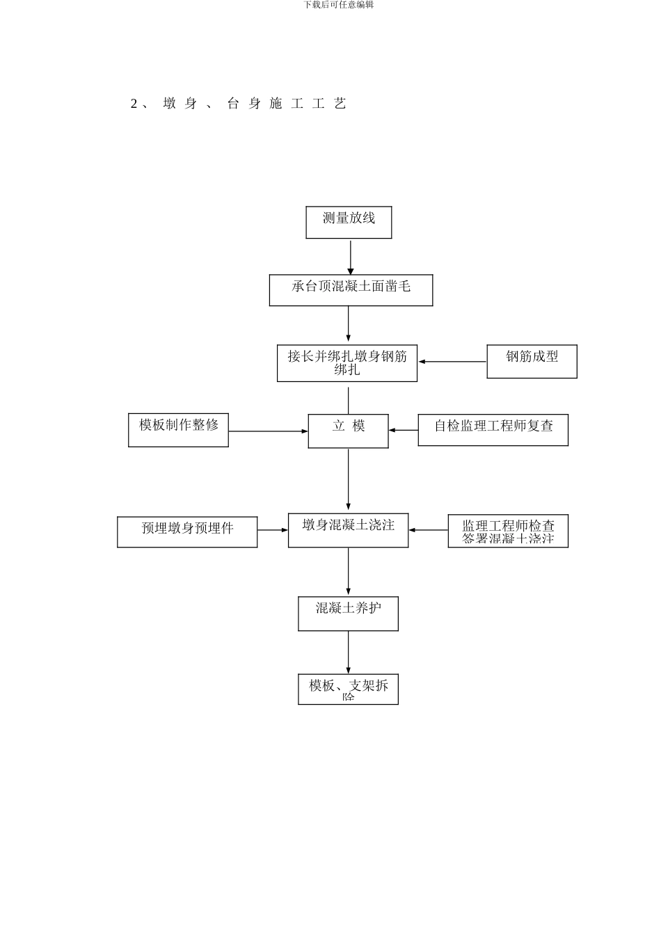 引桥墩承台及墩柱施工工艺_第3页