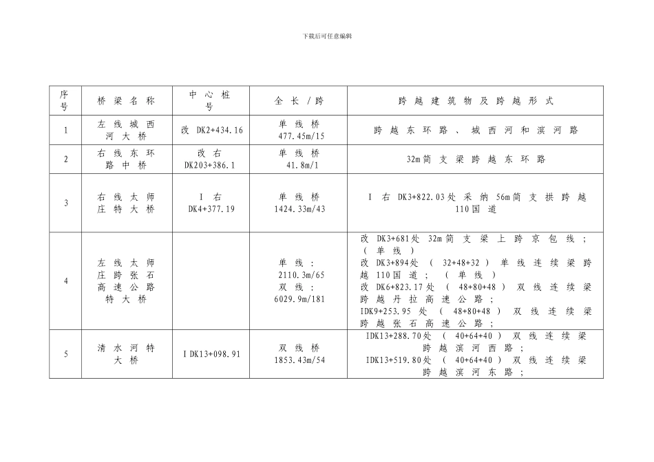 张唐铁路工程概况_第3页