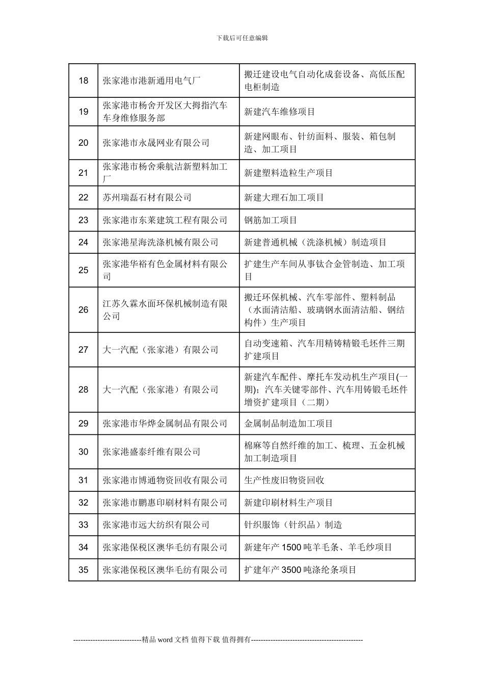 张家港2024年9月验收45个建设项目竣工名单_第2页