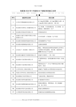 张家港2024年9月验收45个建设项目竣工名单