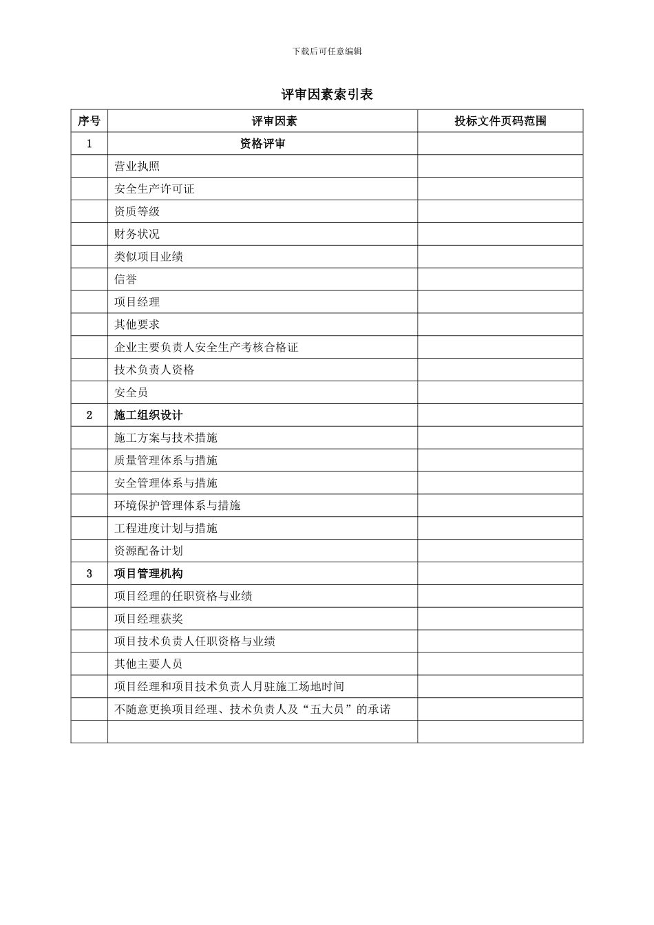 张湾区2024年度小II型水库除险加固工程施工招标_第2页