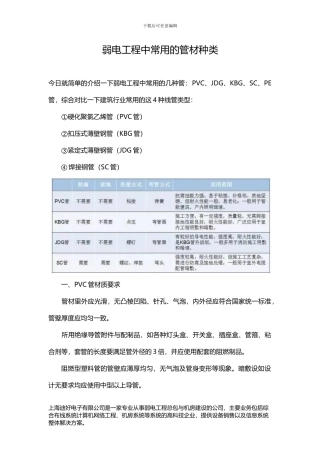 弱电工程中常用的管材种类