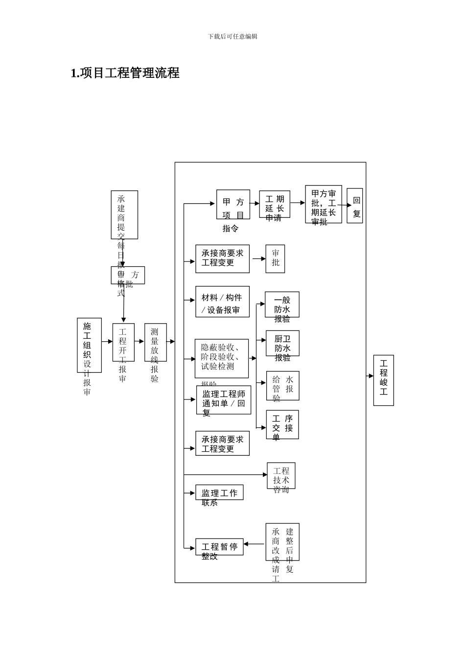 弱电项目施工管理流程与表格工具_第2页