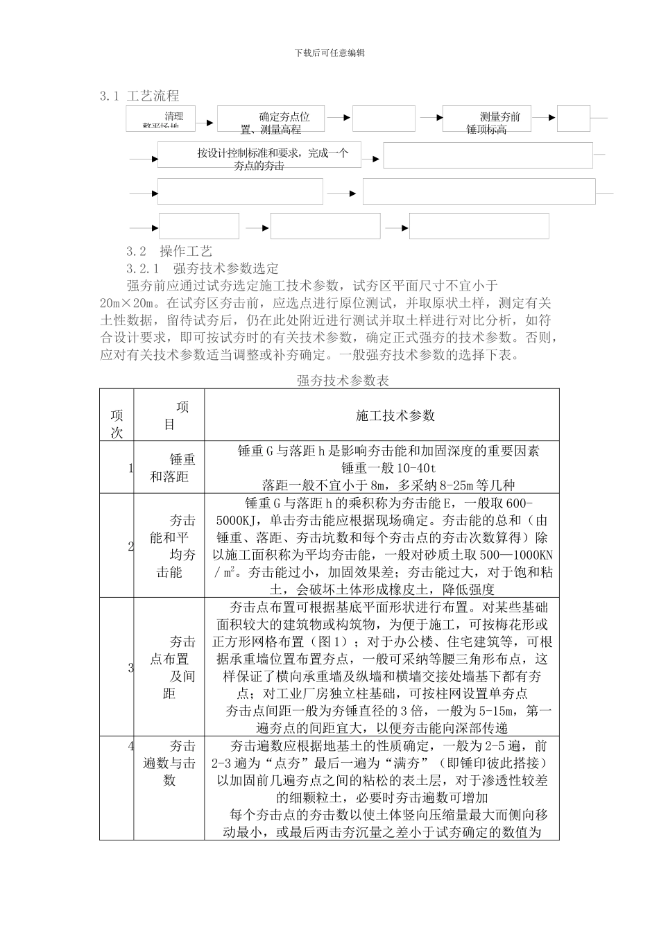 强夯地基施工工艺标准_第2页