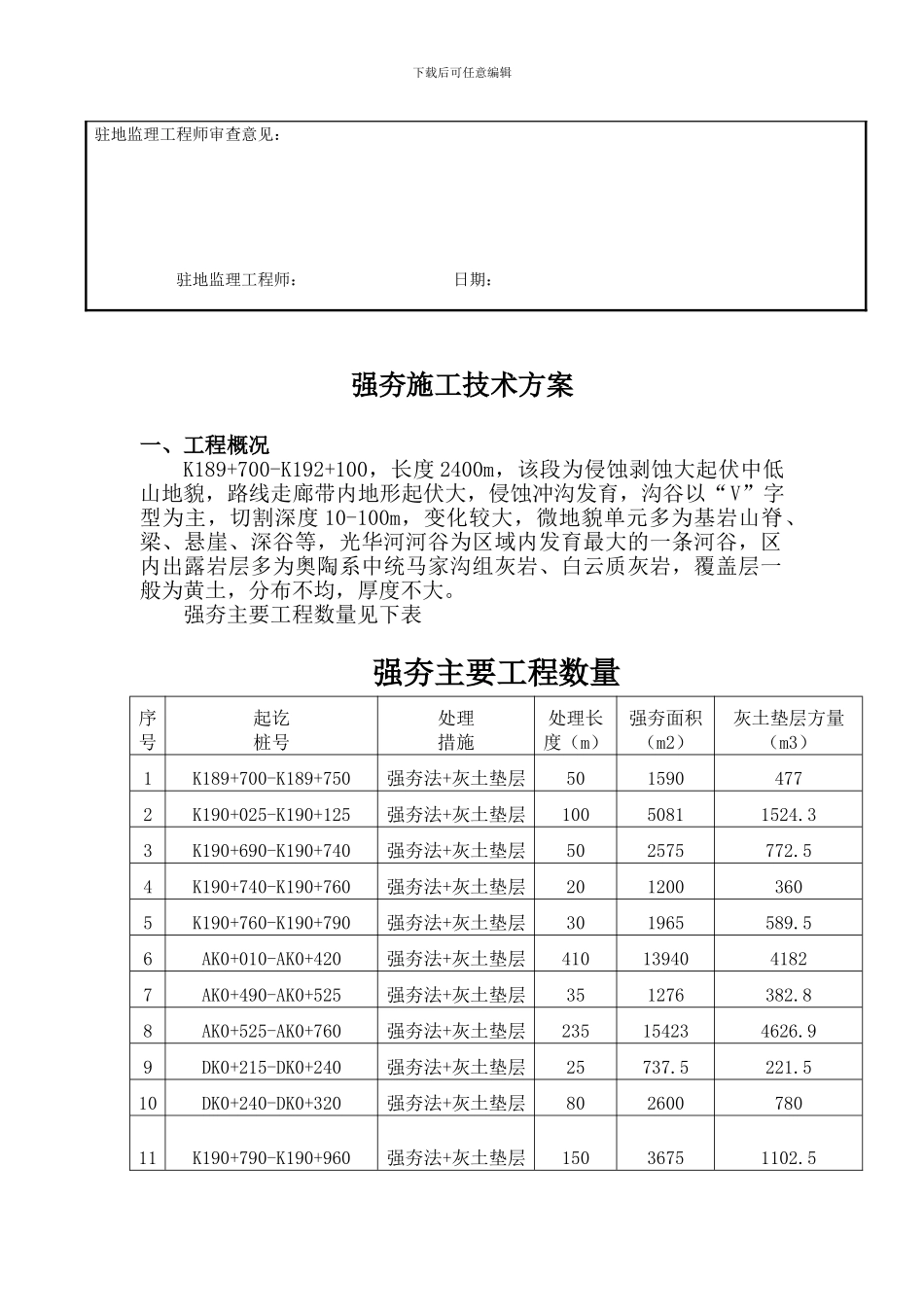 强夯施工技术方案_第3页