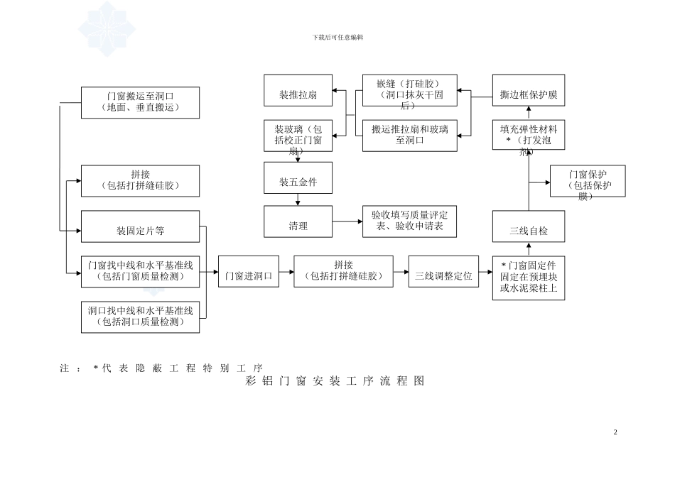 彩铝门窗安装工程施工方案_第2页